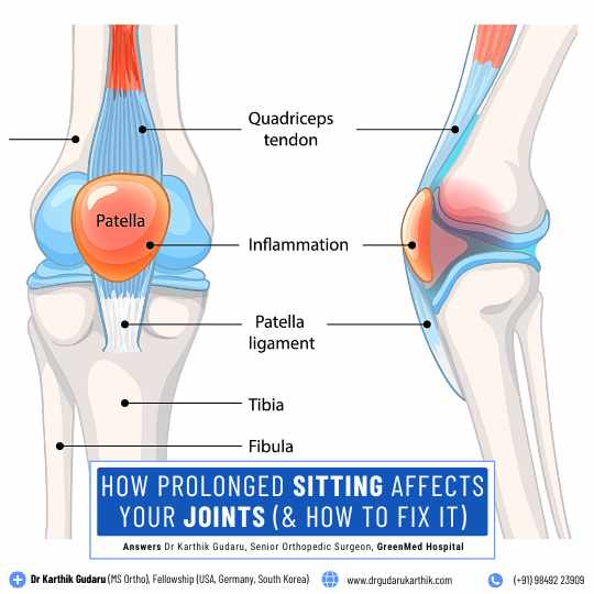 Dr Karthik Gudaru top Joint replacement surgeon in Hyderabad